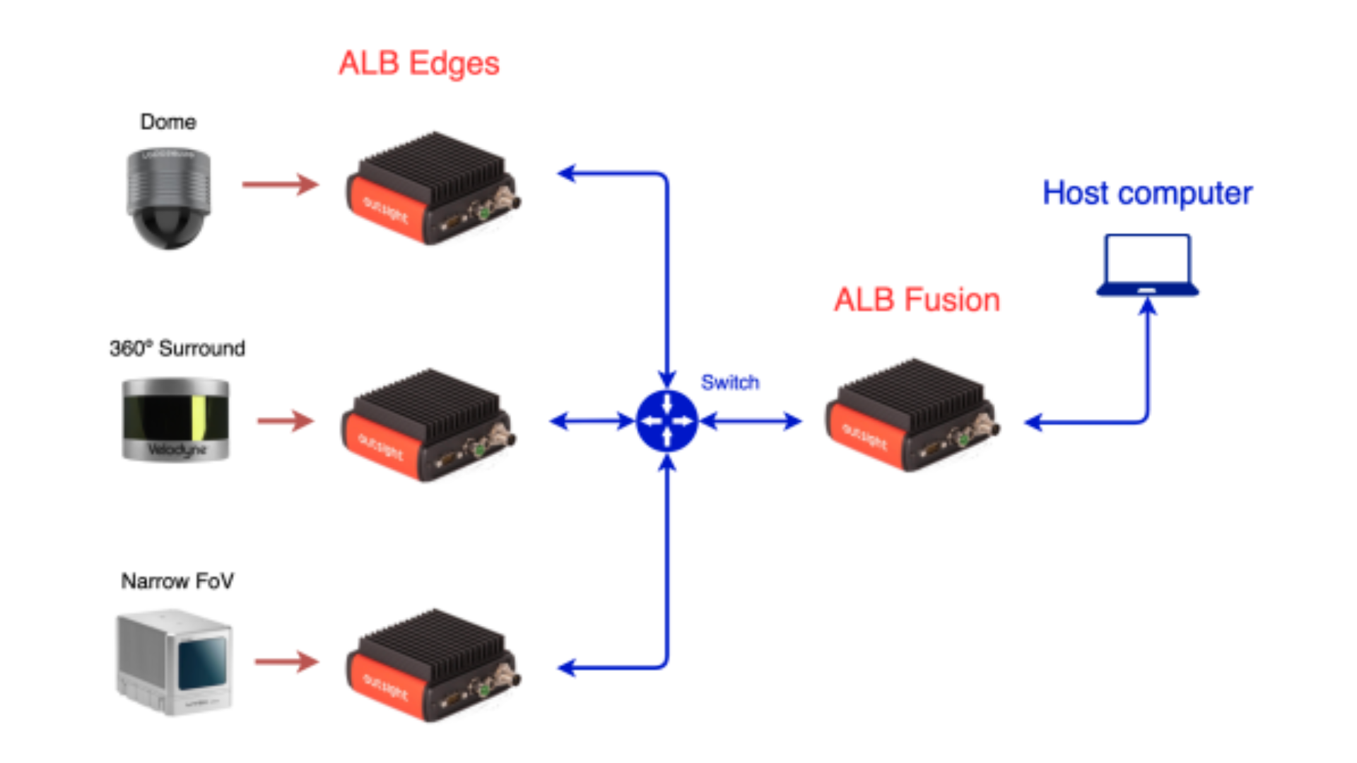 Image showing how to set up multiple lidars