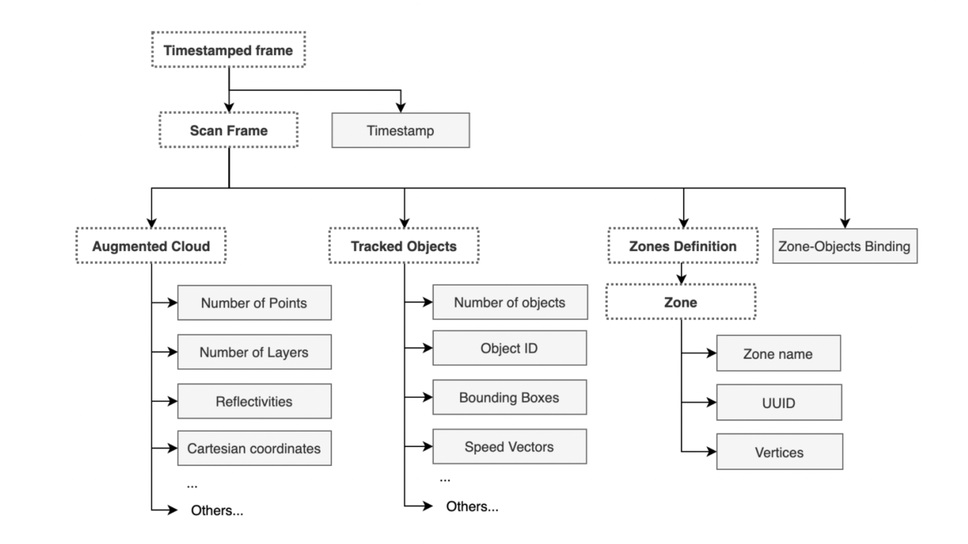 Image of tree diagram showing an open format data stream that is called OSEF