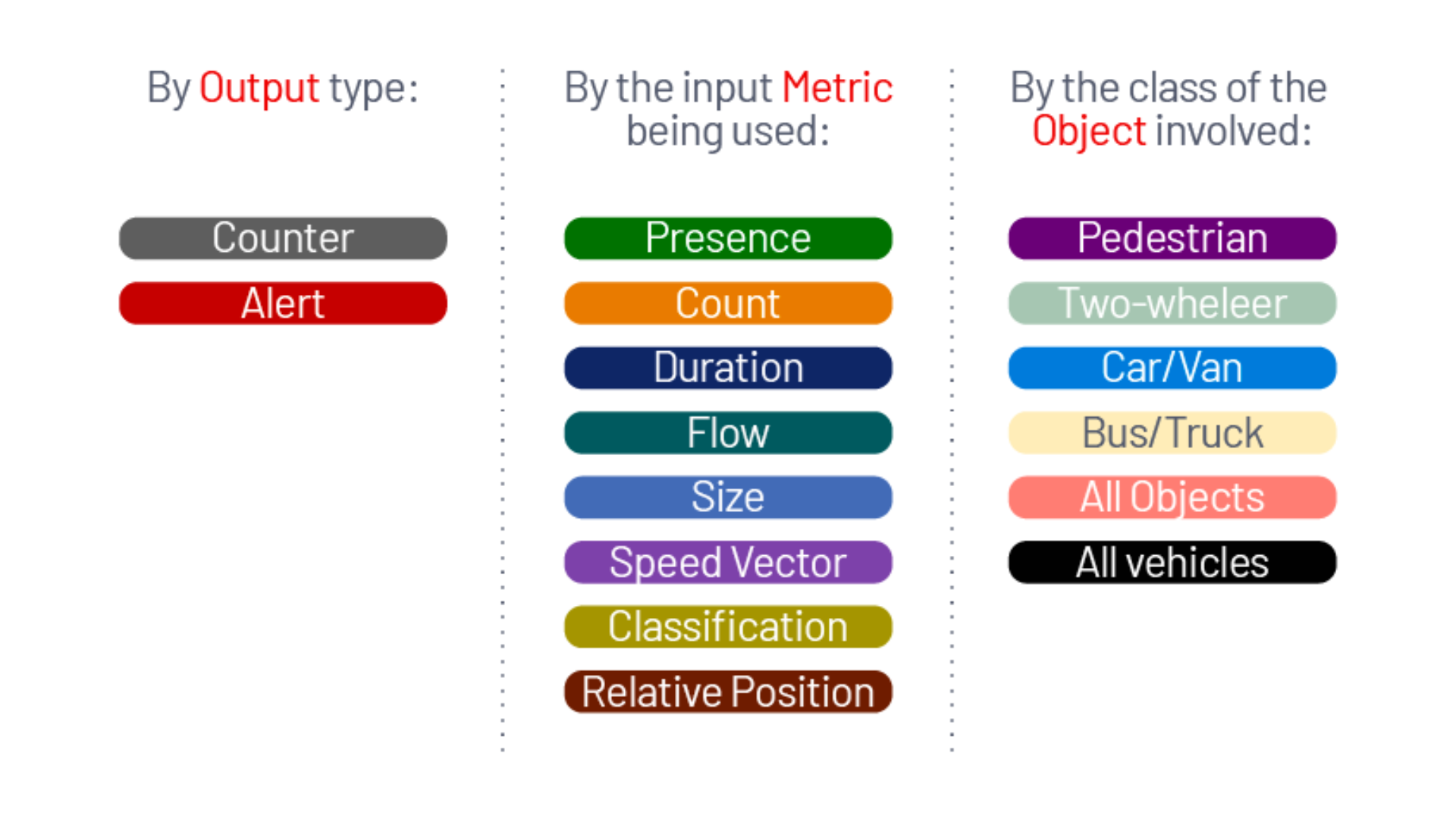 Table showing the overview of all possible combinations for tracking for Outsight's ITS solution software