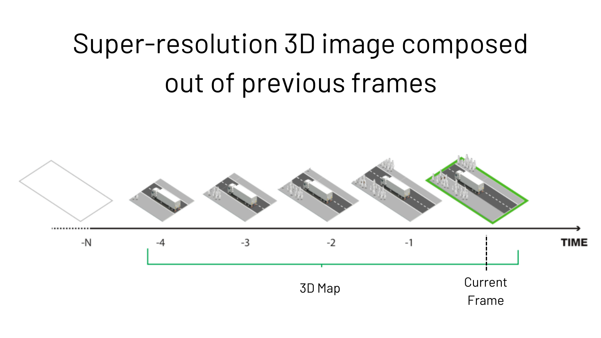 Image showing ego-motion is doing the equivalent of what a video stream is to an image