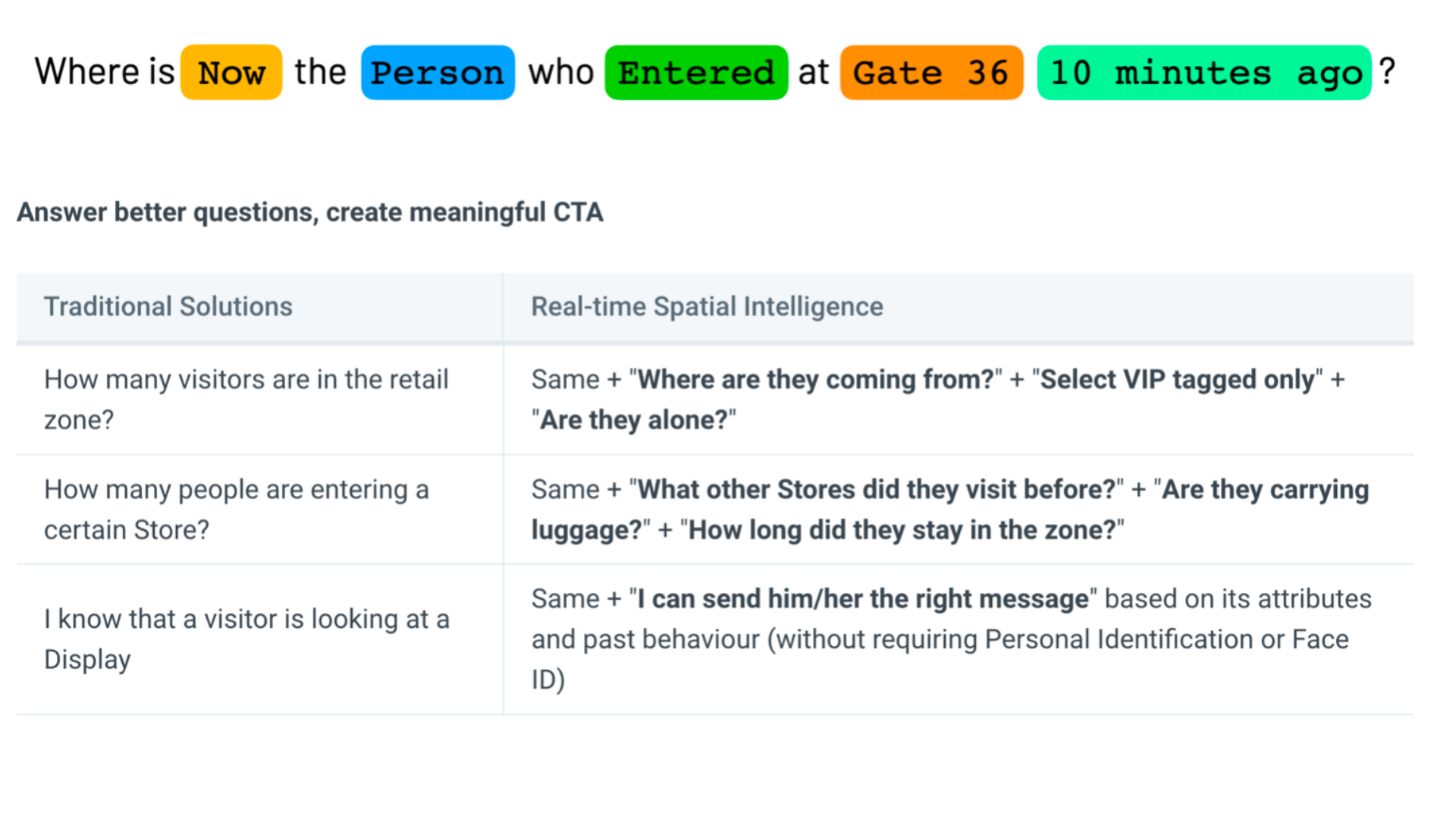 Image of example questions that can be asked within Outsight's spatial intelligence software