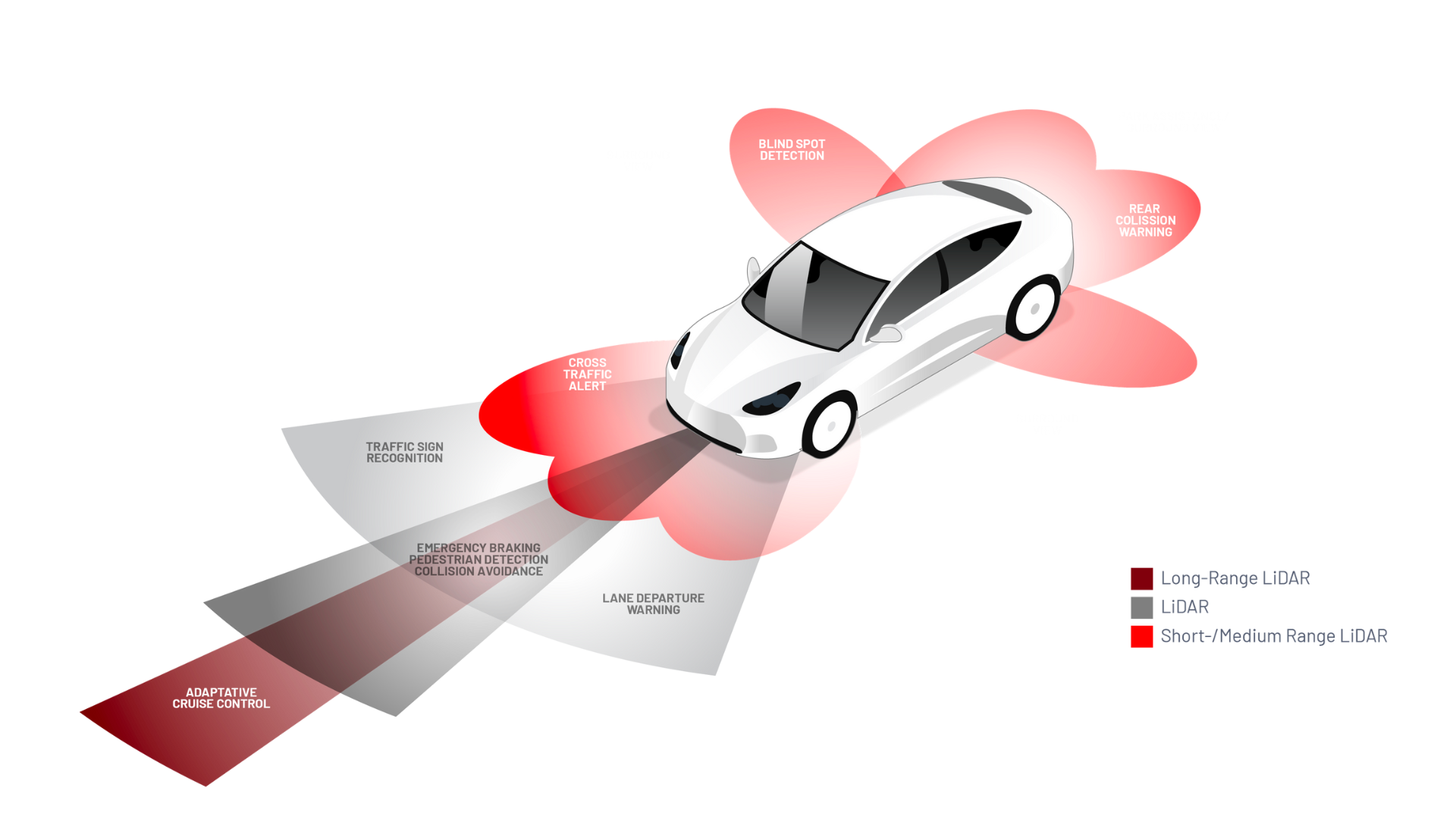 Image showing how lidar is used in ADAS