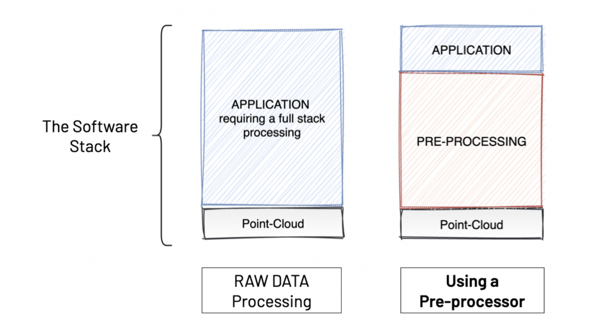 Image explaining the software stack