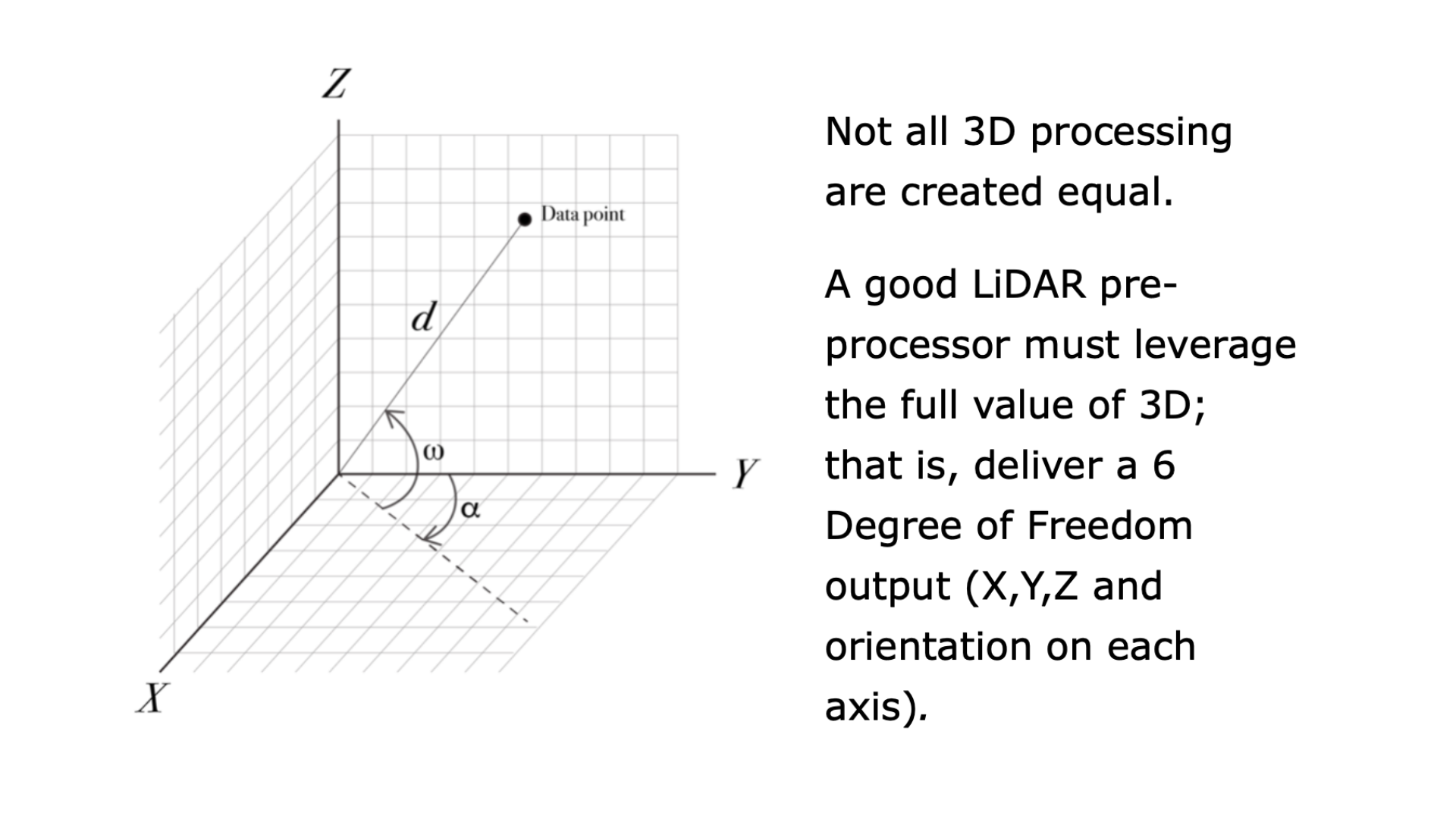 Chart highlighting that good lidar preprocessors must deliver 6 degree of freedom output to take advantage of the full value of 3D