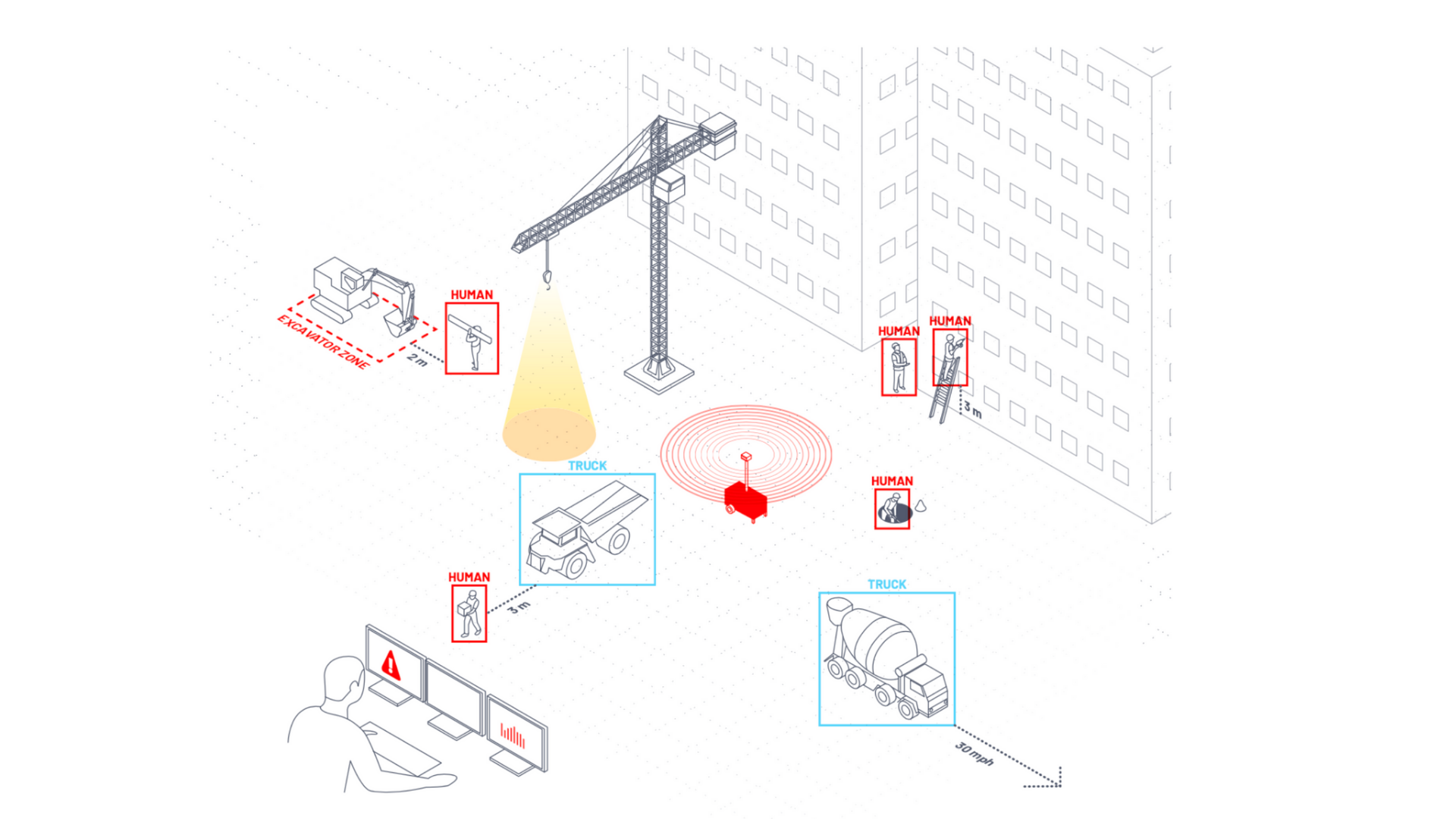 Image of Outsight's software use cases within construction sites