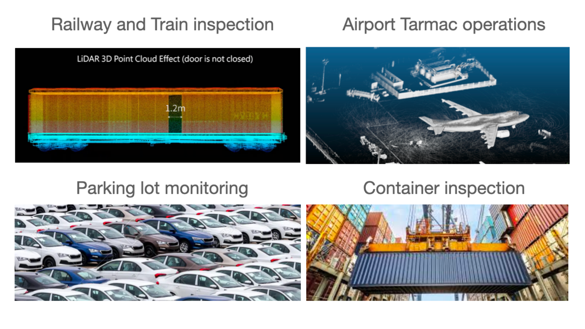 Image of different uses of lidar needing situation awareness such as railway and train inspection, parking lot monitoring, airport tarmac operations, and container inspection