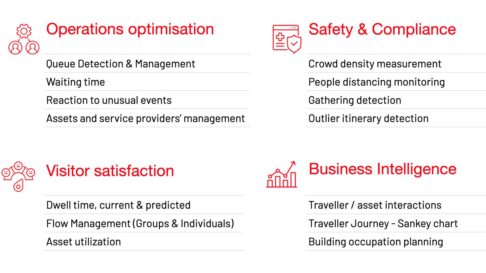 Informative image with some applications such as operations optimization, visitor satisfaction, safety & compliance, and business intelligence