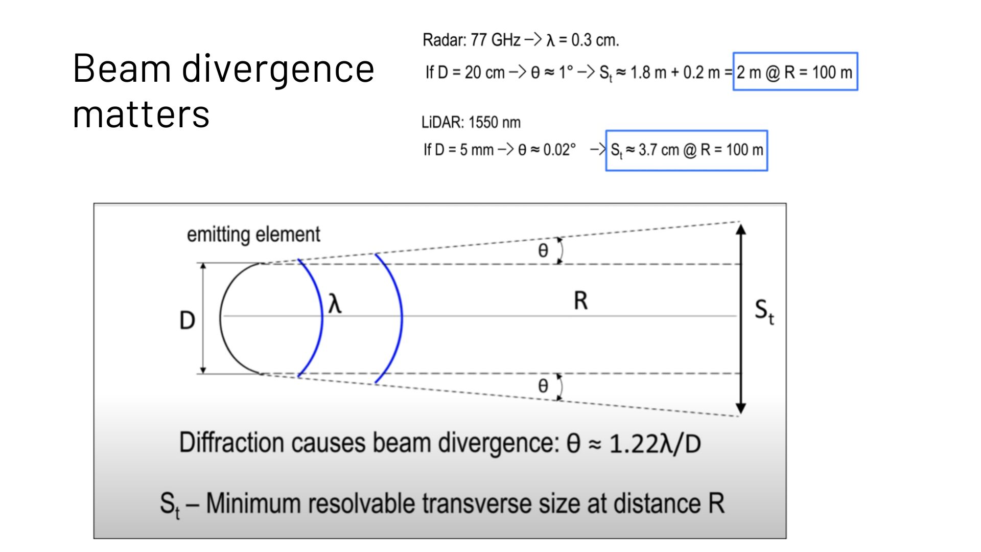 Beam divergence matters 