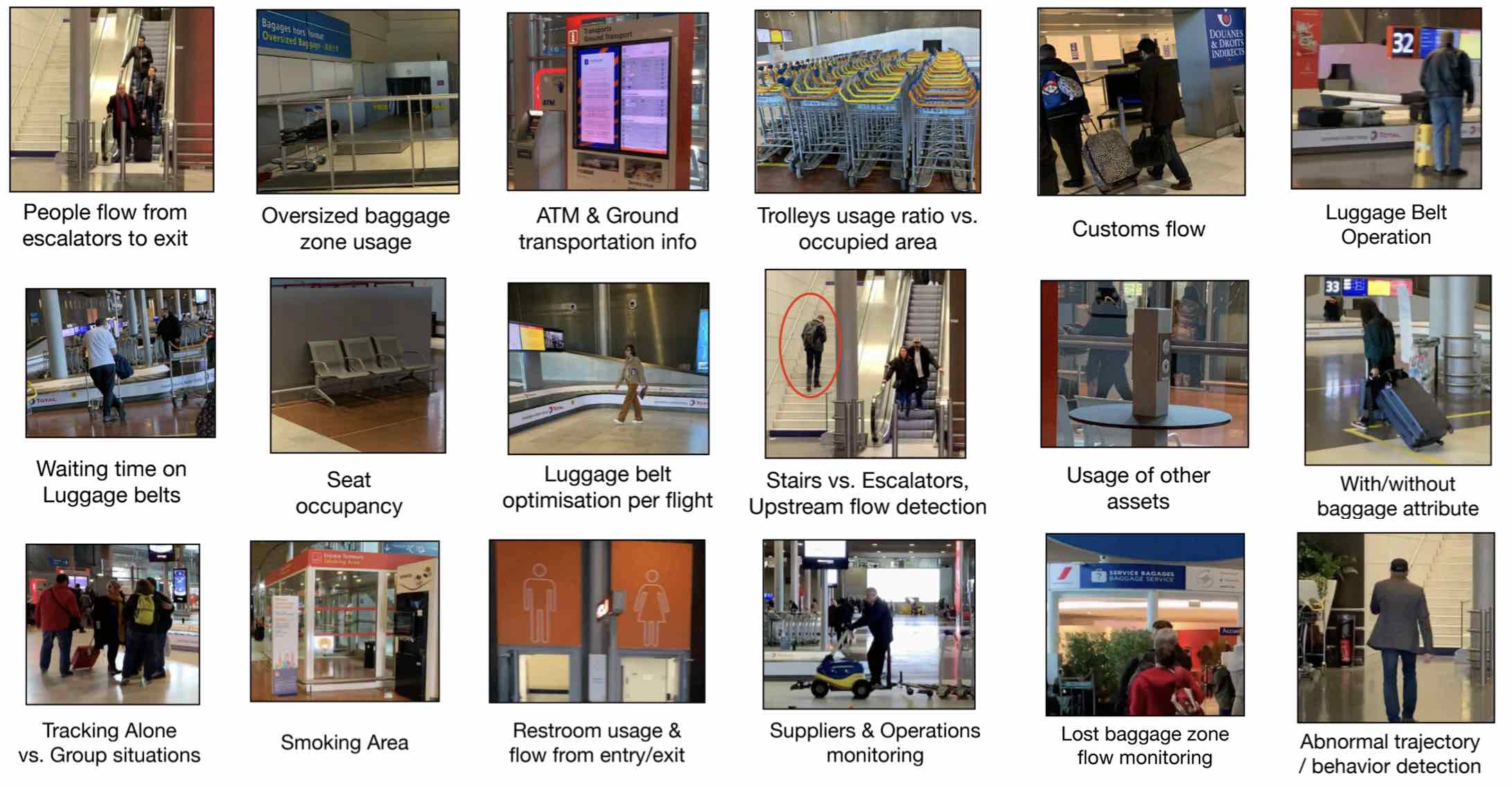 Image showing multiple use cases of lidar within only the luggage claim zone