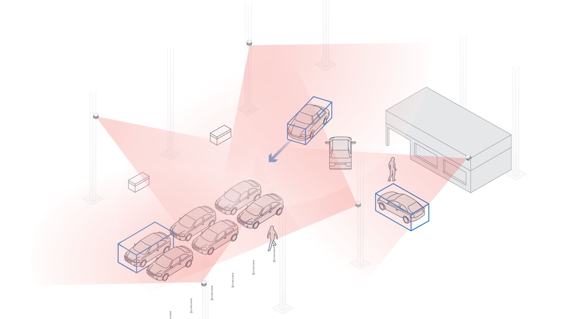 Image of graphic portraying multiple lidars to show exactly where the vehicle is through spatial 3D software