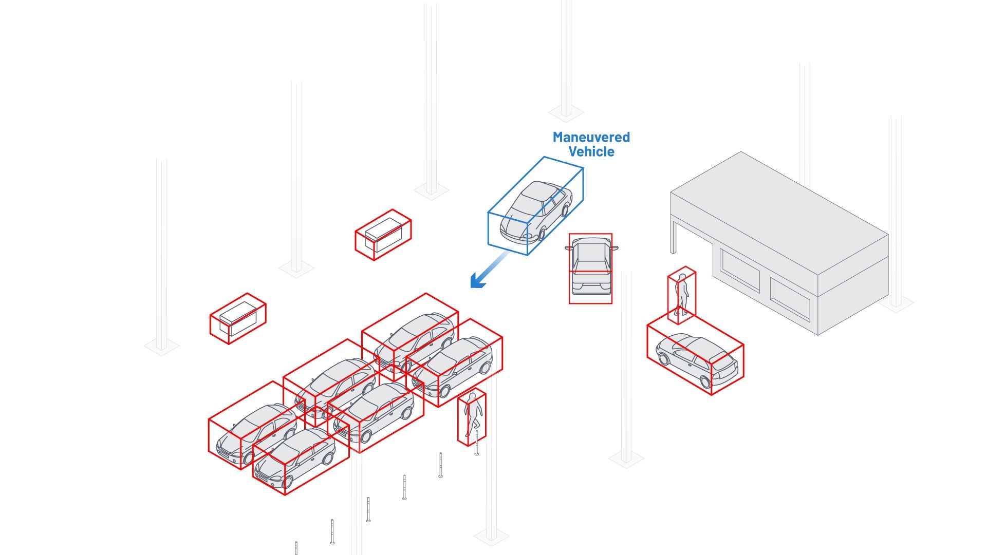 Image showing the maneuvered vehicle receiving real-time data so it can autonomously park