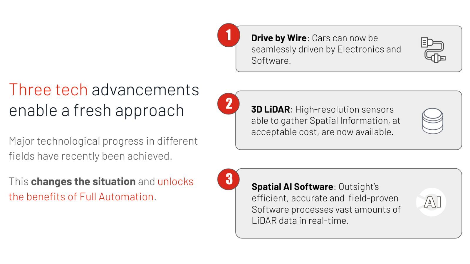 Diagram showing three tech advancements for full automation